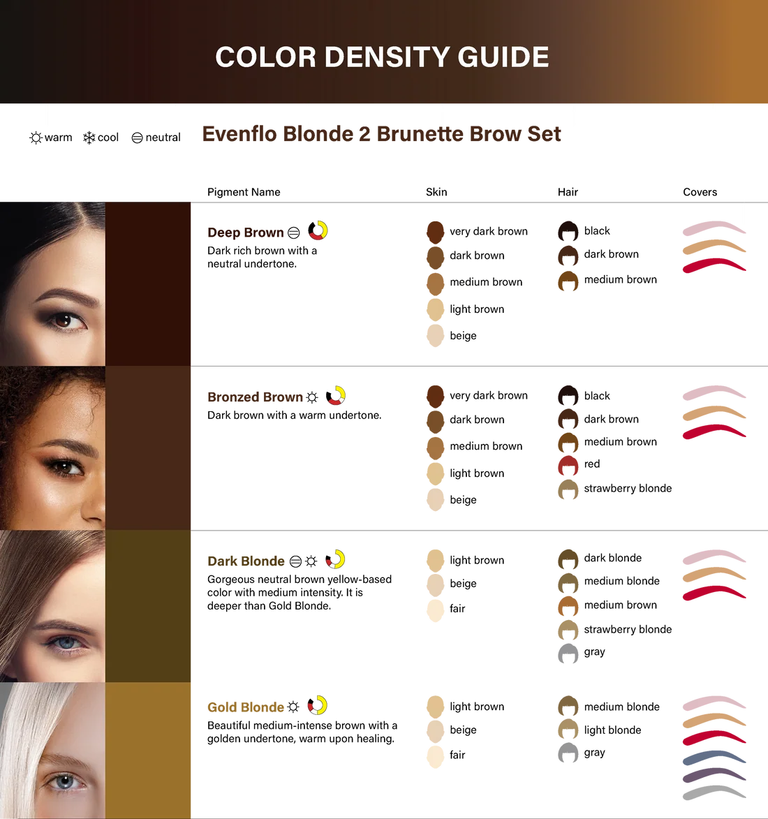 Evenflo PMU Pigment Dark Blonde —— 0.5oz