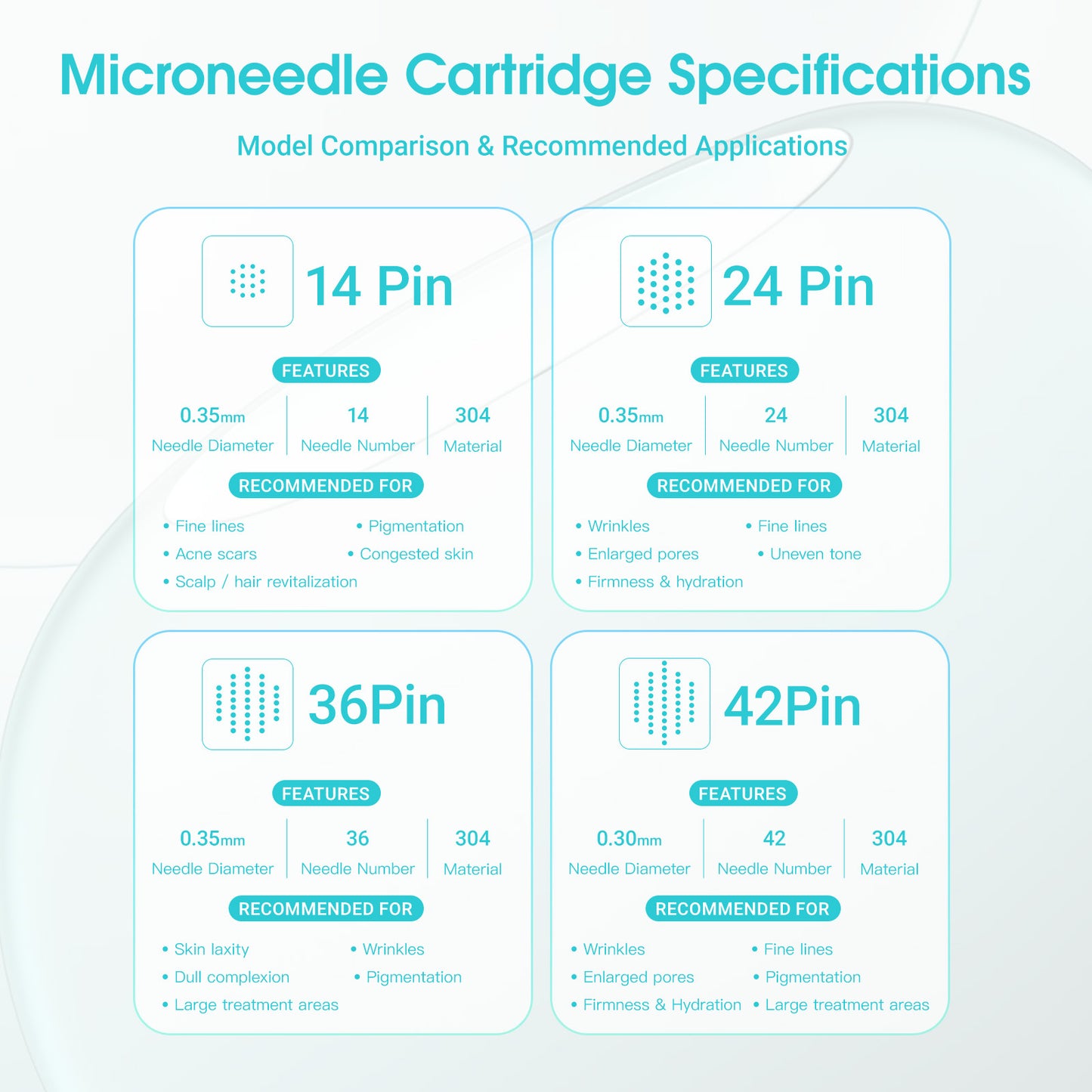 MAST Microneedle Cartridges Needles for Tattoo Machines – Box of 10