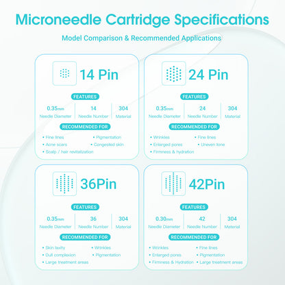 MAST Microneedle Cartridges Needles for Tattoo Machines – Box of 10