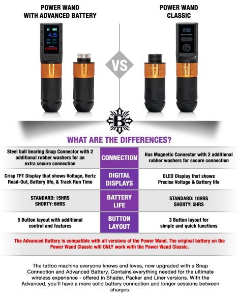 NEW Bishop Power Wand with Advanced Battery – Full Set