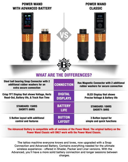 NEW Bishop Power Wand with Advanced Battery – Full Set