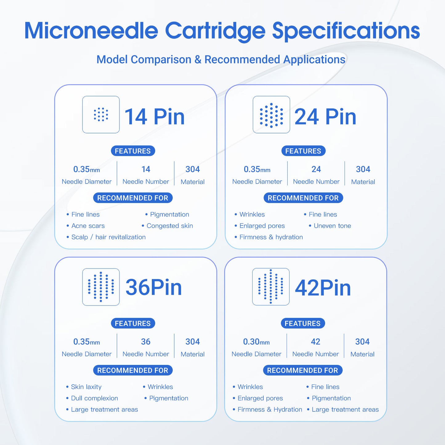 WJX Microneedle Cartridges Needles for Tattoo Machines – Box of 10