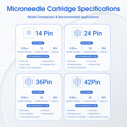 WJX Microneedle Cartridges Needles for Tattoo Machines – Box of 10